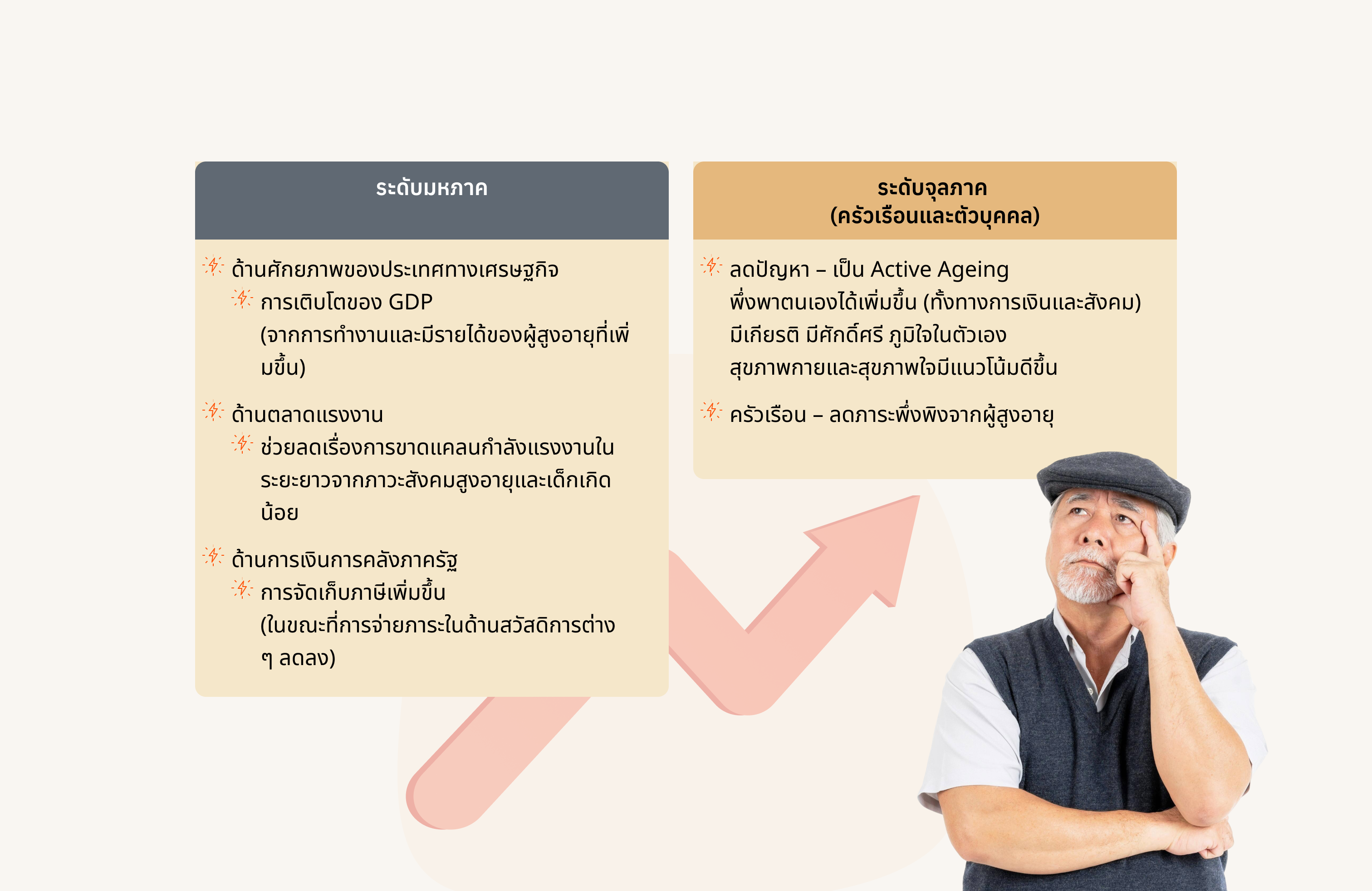 economy